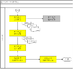 生产调度指挥系统方案(图2)