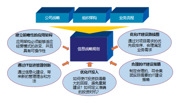 ERP咨询实施解决方案(图1)