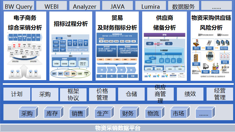 经营管理数据分析解决方案(图1)