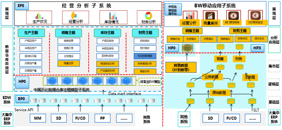 经营管理数据分析解决方案(图2)