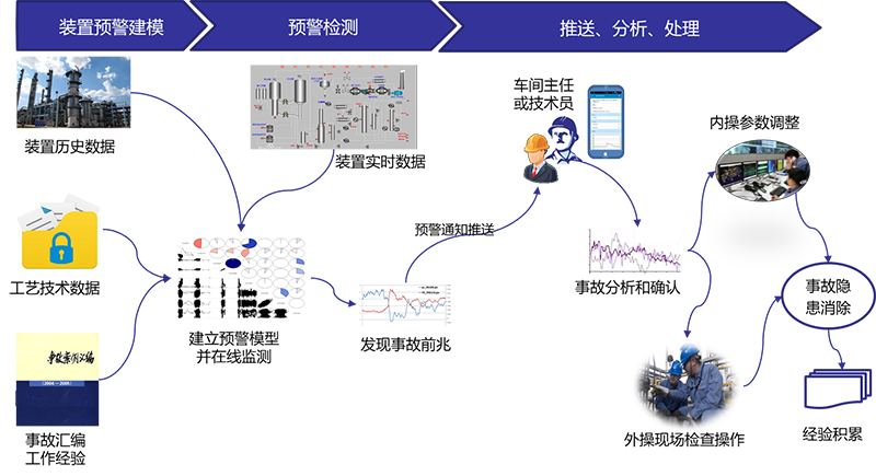 工厂异常实时监管软件（PARS）(图1)