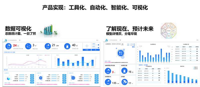 工业大数据智能预测预警(图2)