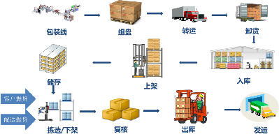 化工产品智能物联网平台解决方案(图1)