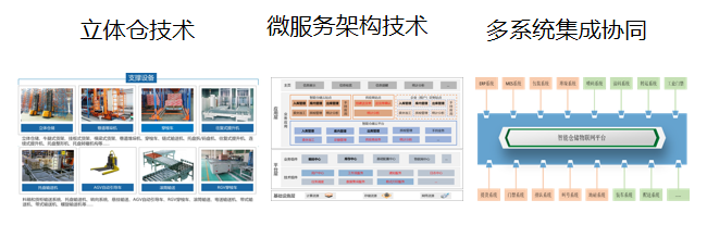 化工产品智能物联网平台解决方案(图2)