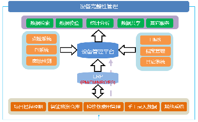 设备数据管理平台解决方案(图1)