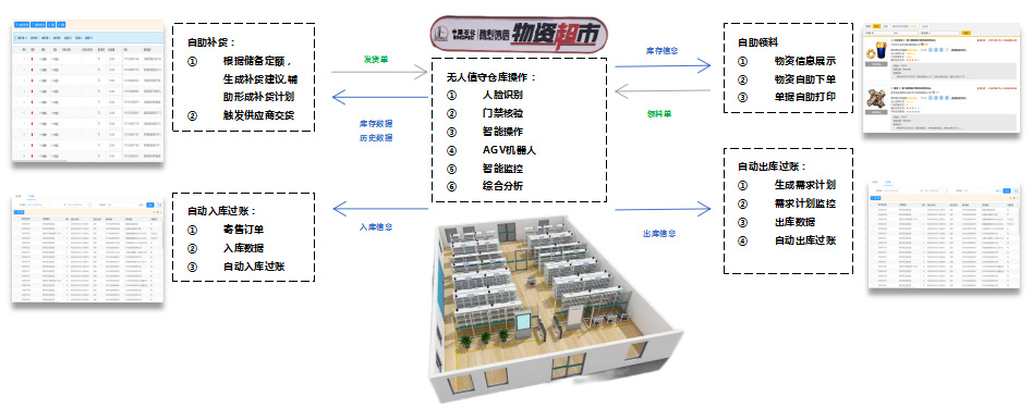 仓储‘超市化’管理方案(图1)