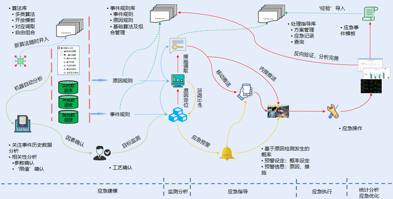 应急辅助信息管理系统方案(图1)