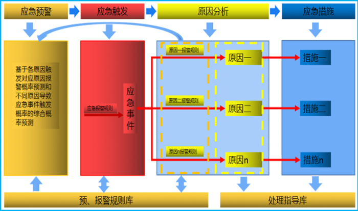 应急辅助信息管理系统方案(图3)