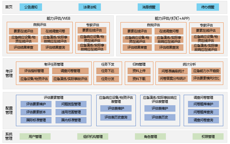 油气管道应急能力评估(图1)