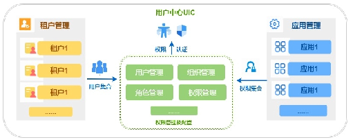 用户中心服务(图1)