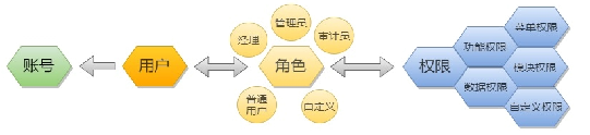 用户中心服务(图1)