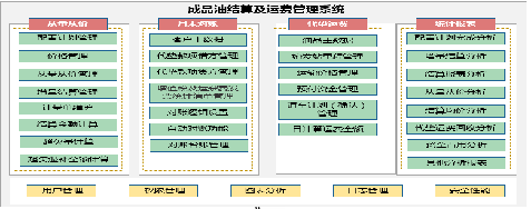 炼油企业成品油结算解决方案(图1)