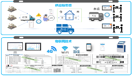 智能物资仓储管理(图1)