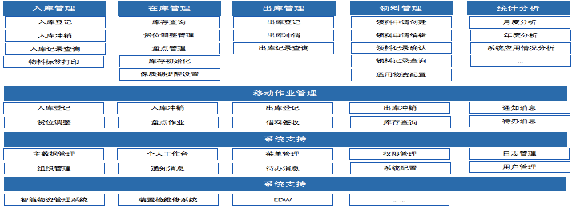 物资延伸库管理解决方案(图2)