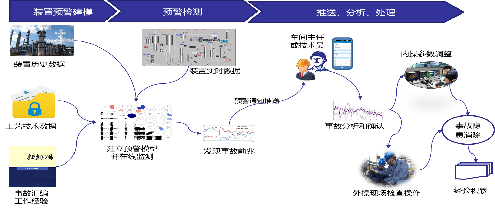 工厂异常实时监管软件（PARS）(图1)