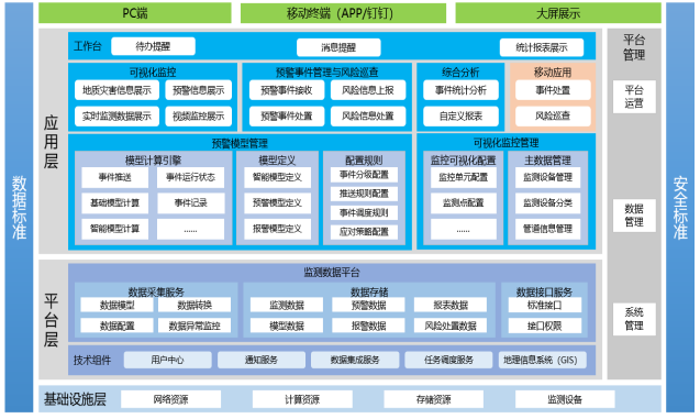 基于机器学习的管道地质灾害综合监测预警系统(图1)
