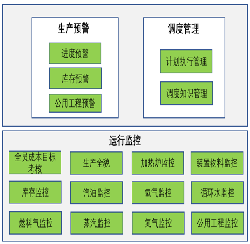 生产调度指挥系统方案(图1)