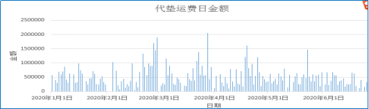 炼油企业成品油结算解决方案(图2)