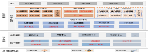 炼油企业成品油结算解决方案(图3)