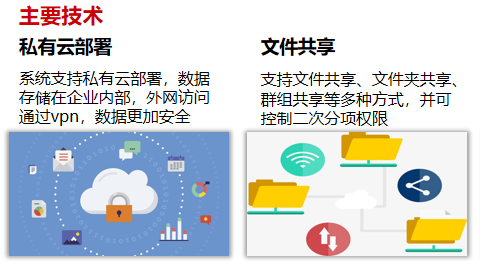 企业文件统一共享存储（企业云盘）(图1)