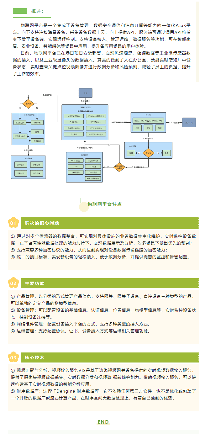公司自主研发产品-物联网平台功能介绍(图1)