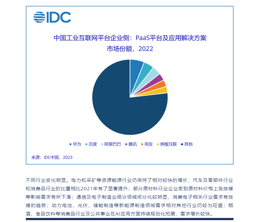 IDC发布2022年中国工业互联网平台企业侧市场份额(图2)