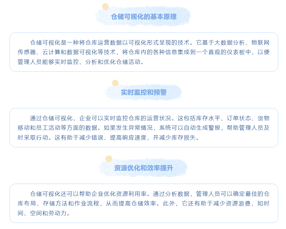 数字化未来：仓储可视化技术的崭新时代(图2)