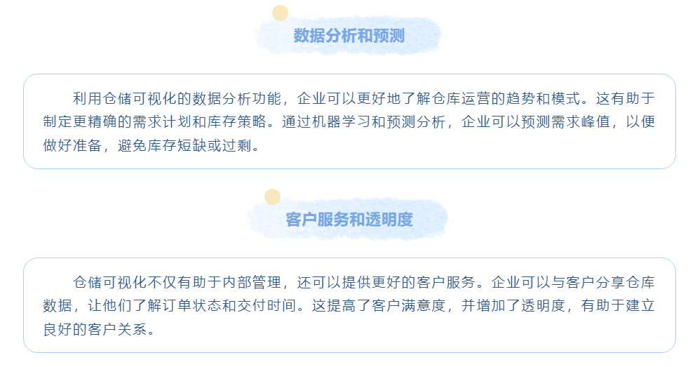 数字化未来：仓储可视化技术的崭新时代(图3)