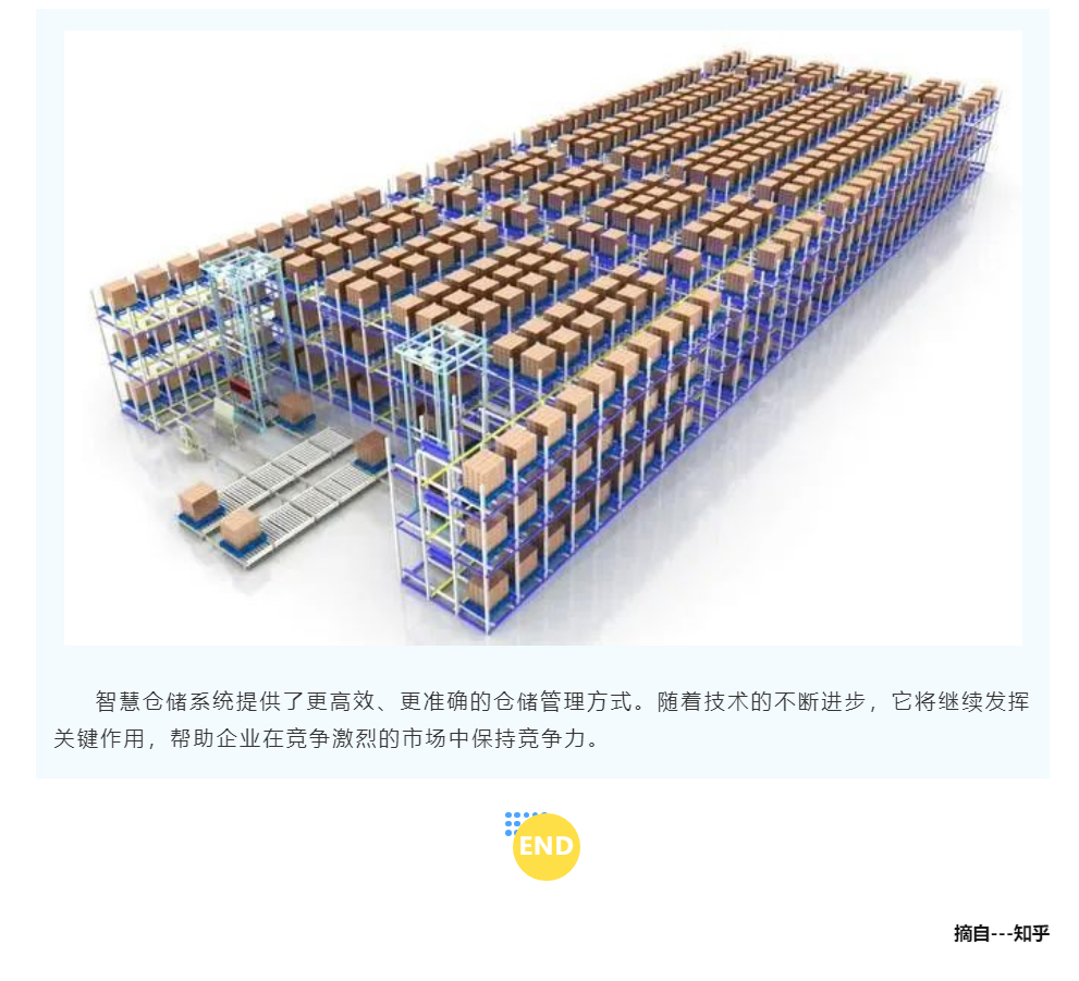 数字化未来：仓储可视化技术的崭新时代(图4)